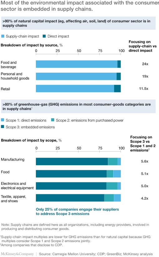 McKinsey and Co – image from the article "ASIA Retail & Consumer Trends 2023"