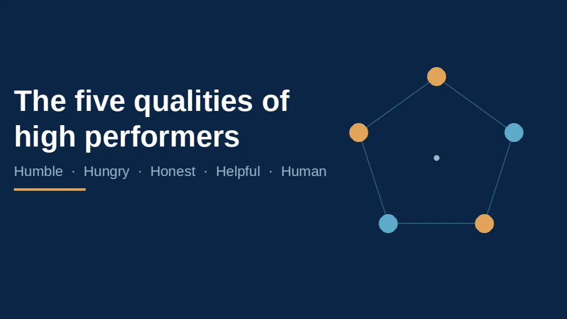 Title graphic for The five qualities of high performers: humble, hungry, honest, helpful, human